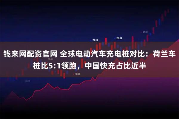 钱来网配资官网 全球电动汽车充电桩对比：荷兰车桩比5:1领跑，中国快充占比近半